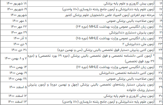 زمان برگزاری ۳۵ آزمون سراسری سال ۱۴۰۰ زمان برگزاری ۳۵ آزمون سراسری سال ۱۴۰۰