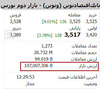 طرح شائبه حساب سازی در بانک اقتصاد نوین! طرح شائبه حساب سازی در بانک اقتصاد نوین!