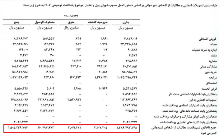 طرح شائبه حساب سازی در بانک اقتصاد نوین! طرح شائبه حساب سازی در بانک اقتصاد نوین!