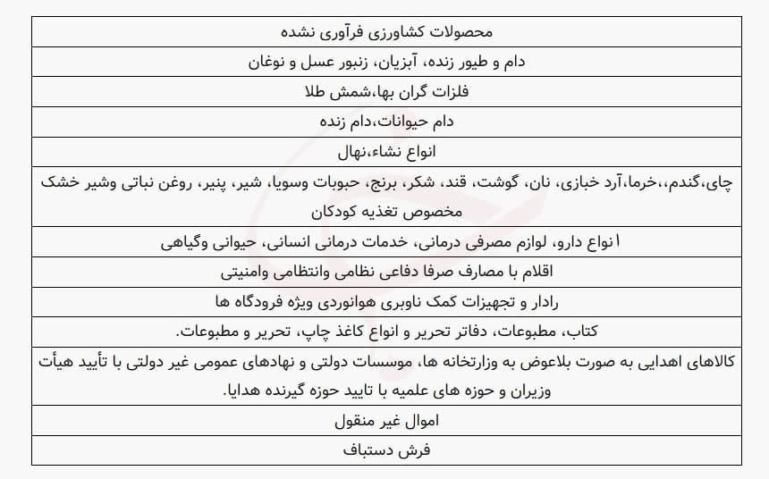 کالا‌های معاف از مالیات بر ارزش افزوده از ۱۳ دی