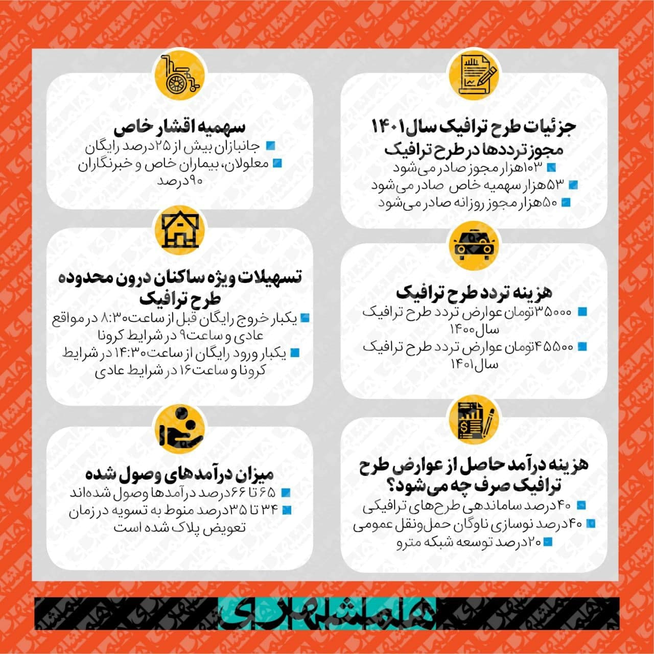 اعلام جزییات اجرای طرح ترافیک ۱۴۰۱