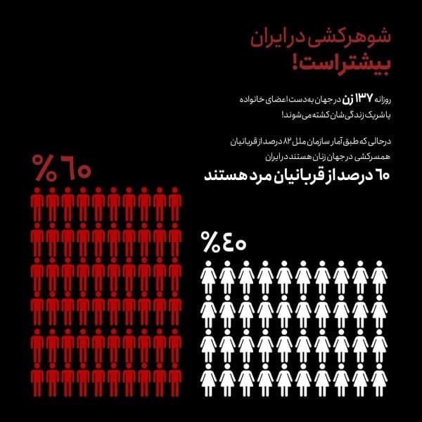 شوهر کشی در ایران بیشتر است یا زن کشی؟