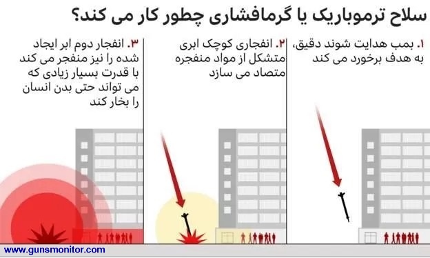 از بمب خلا و شیوه عمل آن چه میدانید؟ از بمب خلا و شیوه عمل آن چه میدانید؟