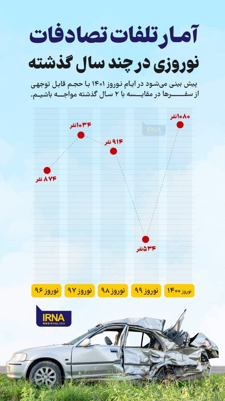 مراقب تشدید آمار تصادفات نوروز ۱۴۰۱ باشید سردار هادیانفر