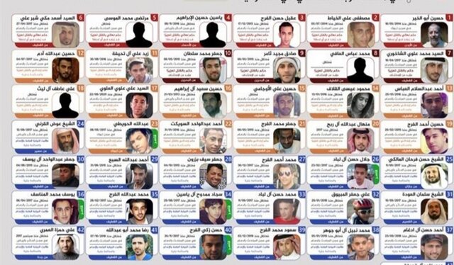 بیانیه ستاد حقوق بشر در خصوص اعدام ۸۱ نفر توسط عربستان سعودی