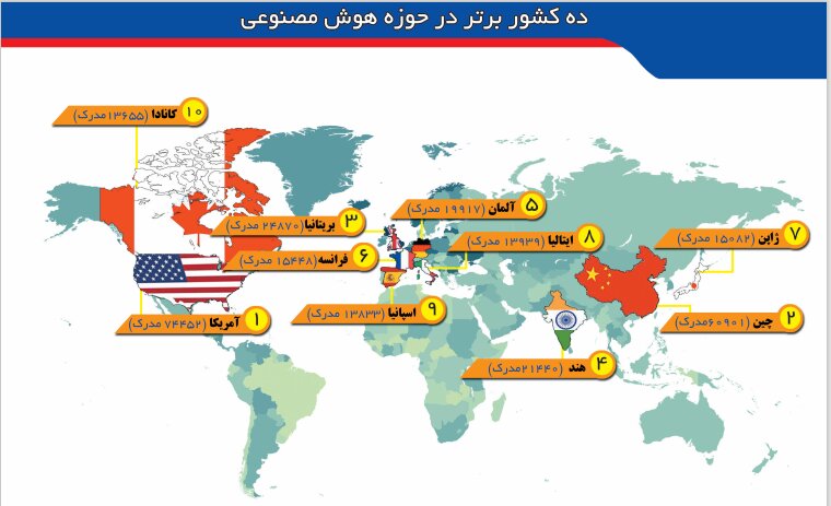 نقشه راه ایران برای دستیابی به فناوری هوش مصنوعی