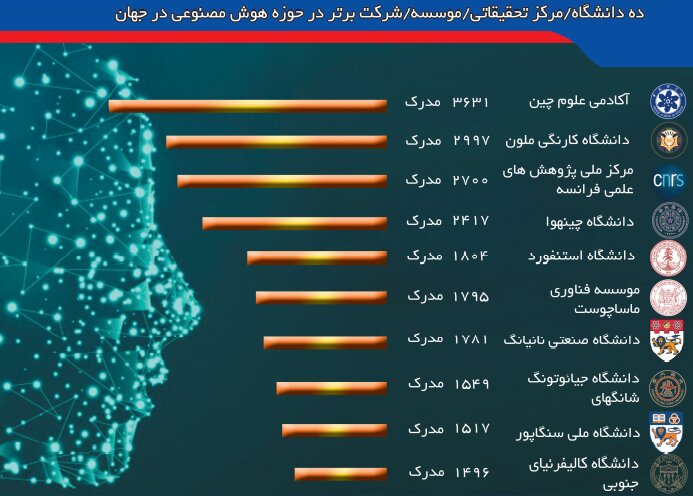 نقشه راه ایران برای دستیابی به فناوری هوش مصنوعی
