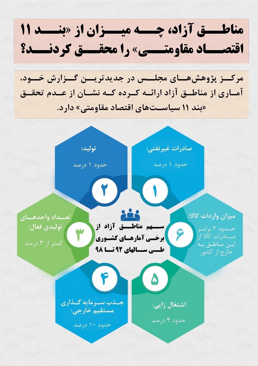 افزایش لابی‌ها برای تصویب لایحه افزایش مناطق آزاد در مجمع تشخیص مصلحت