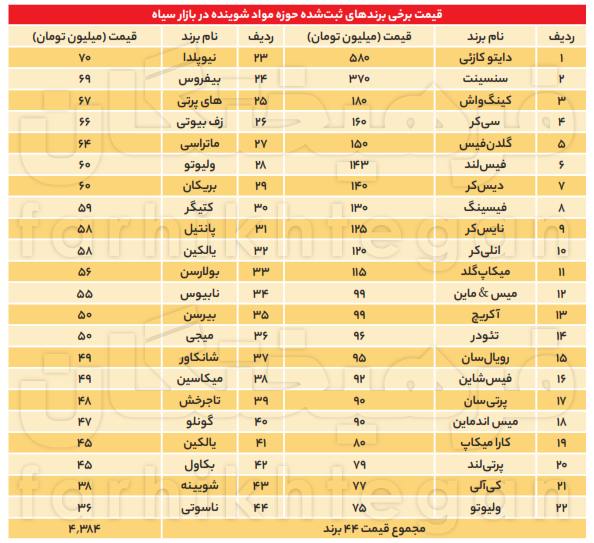 فساد تا پشت در اتاق رئیس! فساد تا پشت در اتاق رئیس!