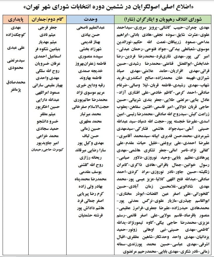 نامزد‌های شاخص چهارضلعی شورای تهران