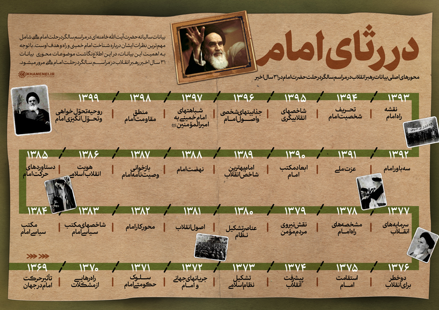 ۳۱ محور بیانات رهبری در مراسم سالگرد رحلت امام