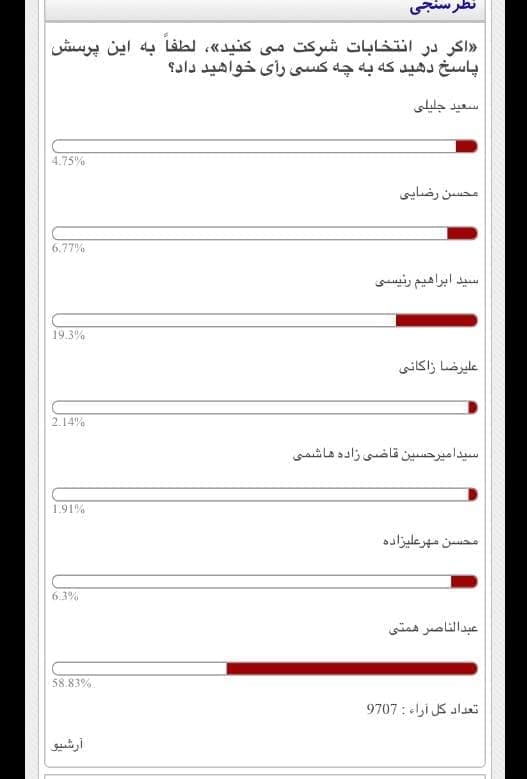 نظرسنجی‌های پولکی یا جهالت علمی؟