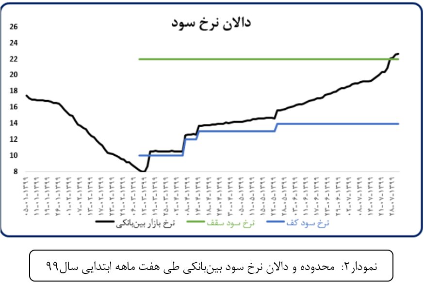 بانک مرکزی مقصر اصلی ریزش بورس بانک مرکزی مقصر اصلی ریزش بورس