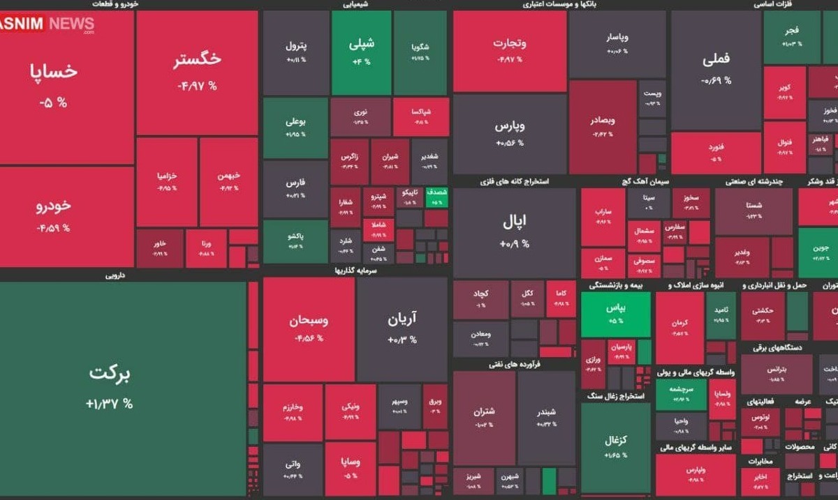 دولت آینده به سطوح سیاسی، اقتصادی و بین‌المللی بورس توجه کند