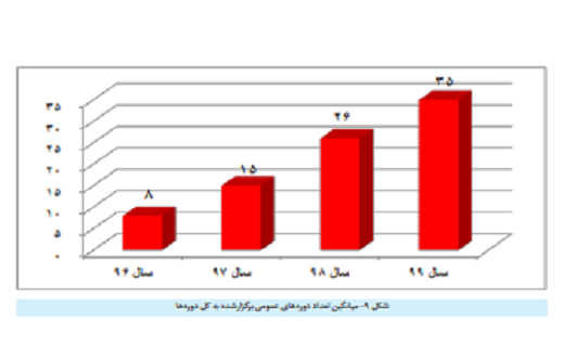 افزایش بیکاری فارغ‌التحصیلان دکتری در ایران