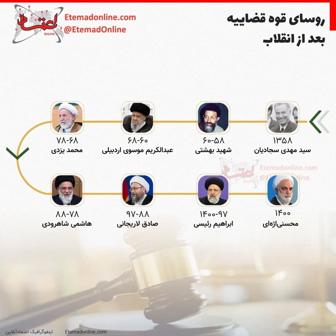 هشت رئیس قهوه قضائیه بعد از انقلاب