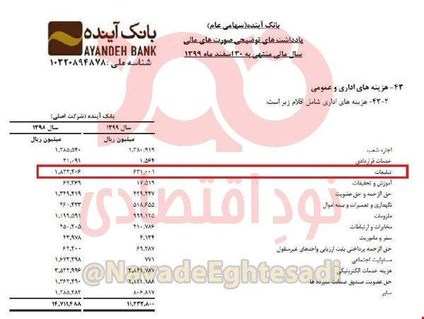 خرجی گزاف برای تبلیغات بانک آینده!