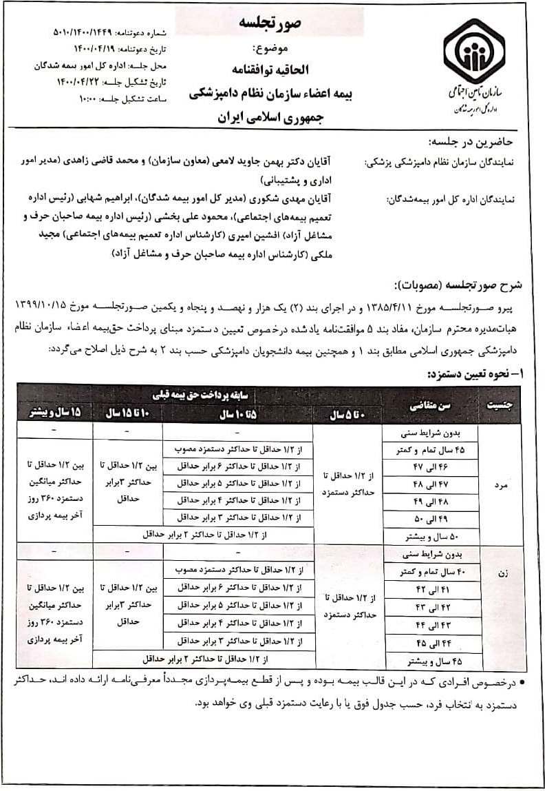 دانشجویان دامپزشکی میتوانند از مزایای بیمه و سوابق شغلی تامین اجتماعی استفاده کنند دانشجویان دامپزشکی میتوانند از مزایای بیمه و سوابق شغلی تامین اجتماعی استفاده کنند