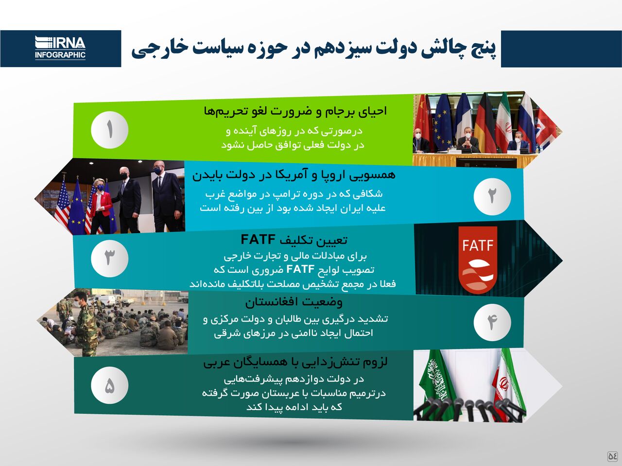 مهم‌ترین چالش‌های دولت در حوزه سیاست خارجی