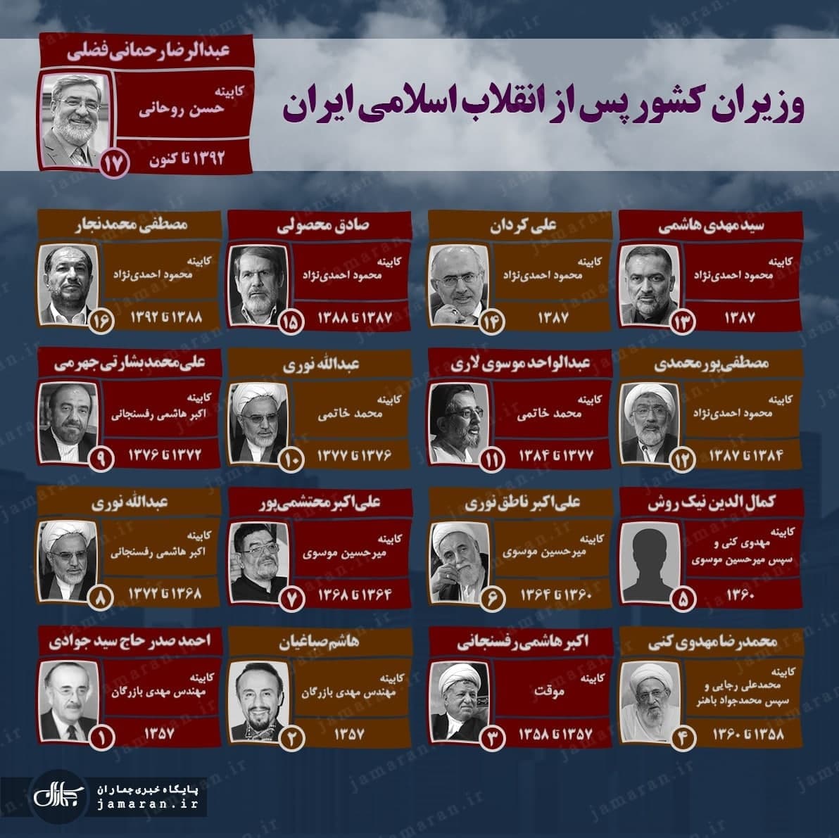 وزیران کشور پس از انقلاب اسلامی ایران
