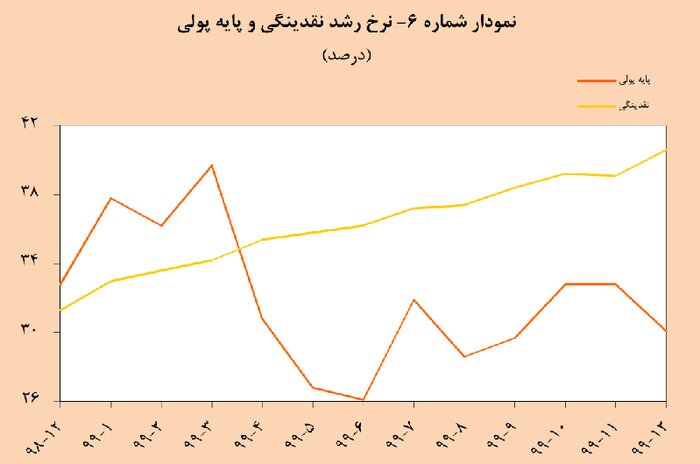 تصویب طرح قانون مالیات بر عایدی سرمایه برای هدایت نقدینگی کشور تصویب طرح قانون مالیات بر عایدی سرمایه برای هدایت نقدینگی کشور