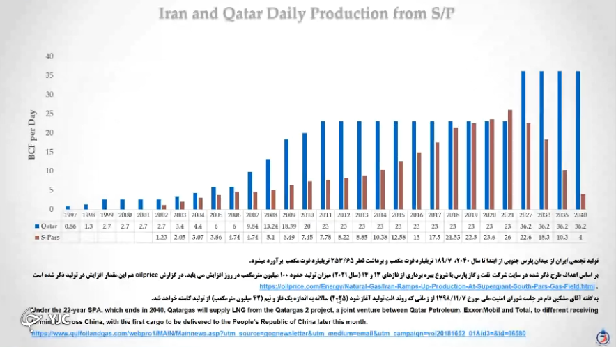 خاموشی‌های ۲۰ ساعته گاز در انتظار ایران