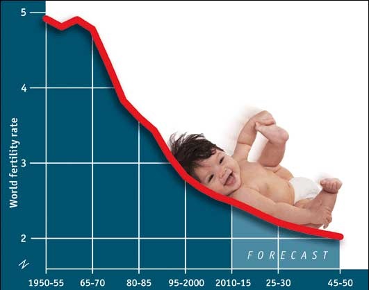 عدم تمایل به فرزندآوری و نرخ کاهشی جمعیت ایران