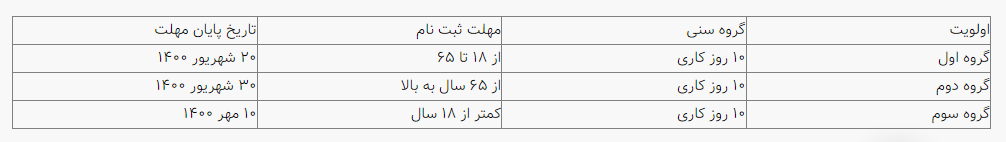 مسدود شدن برخی از کد‌های بورسی