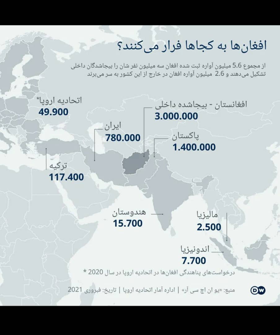 آمار مهاجران افغان به کشور‌های منطقه