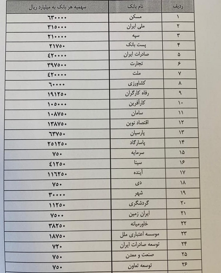 ابلاغ تسهیلات ساخت مسکن قانون جهش تولید به مدیران عامل بانکهای عامل ابلاغ تسهیلات ساخت مسکن قانون جهش تولید به مدیران عامل بانکهای عامل