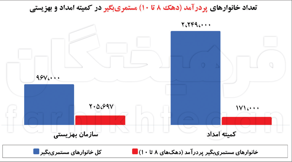عبدالملکی و شناسنامه اقتصادی-اجتماعی ایرانیان!