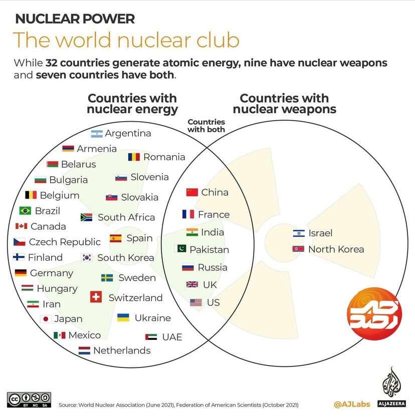 سه گانه‌ای از باشگاه هسته‌ای جهان