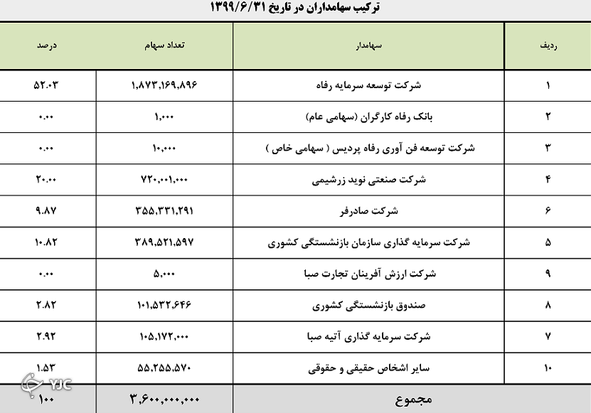 انتشار اسناد پتروشیمی امیرکبیر به دستور وزیر کار؟