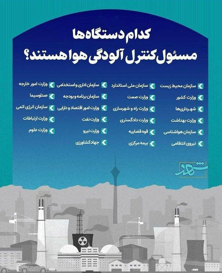 لیست متهمان آلودگی هوای تهران!