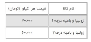 قیمت زولبیا و بامیه در ماه رمضان ۱۴۰۱