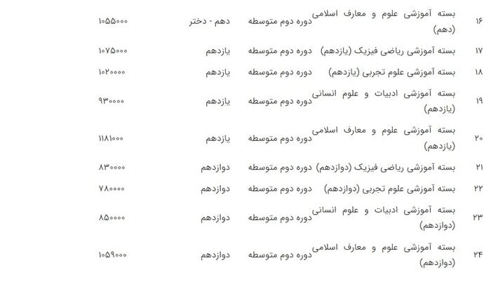 فروش اینترنتی کتاب‌های درسی سال ۱۴۰۱ از فردا