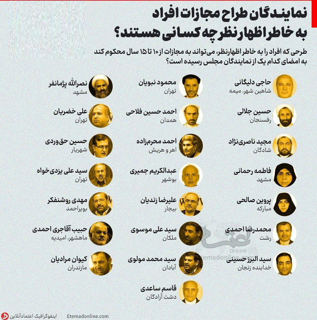 اطاعت از قانون ضد شریعت، شرعا بر مسلمان واجب نیست، طرح به اصطلاح «مجازات برای اظهارنظر‌های غیرکارشناسی» روی میز هیات رئیسه مجلس؟!