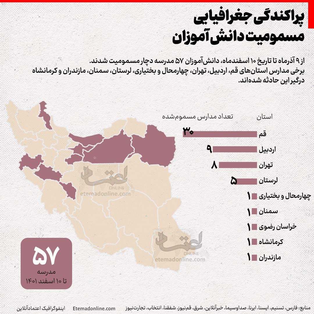 آقای دادستان، موضوع مسمومیت دانش آموزان یک رویداد انحراف افکار عمومی نیست، به سخره گرفتن امنیت ملی است