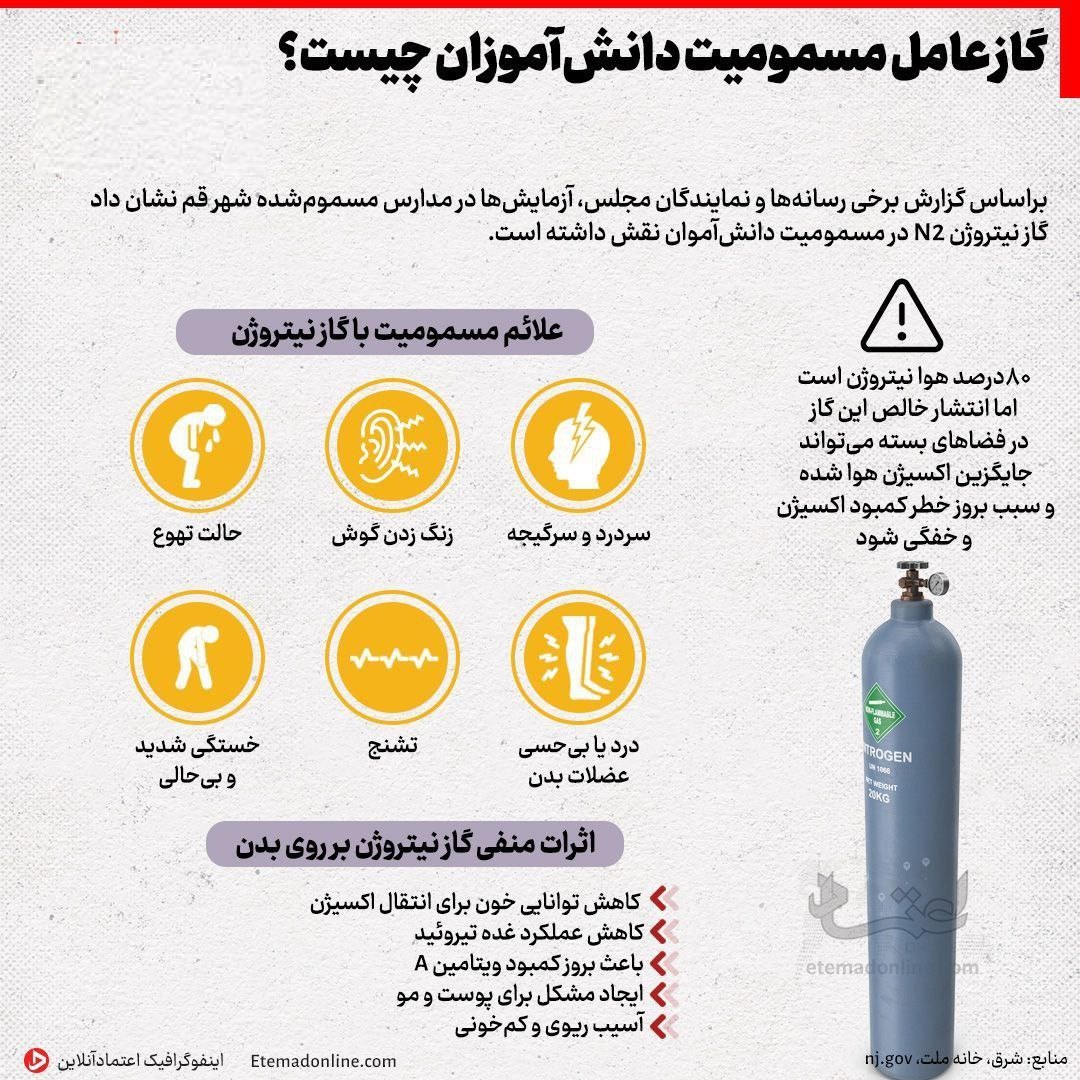 آقای دادستان، موضوع مسمومیت دانش آموزان یک رویداد انحراف افکار عمومی نیست، به سخره گرفتن امنیت ملی است