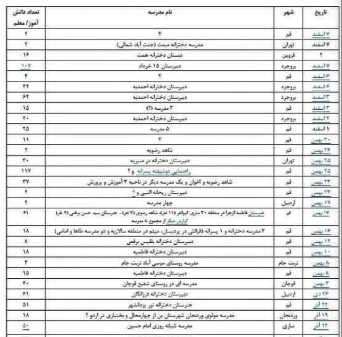 آقای دادستان، موضوع مسمومیت دانش آموزان یک رویداد انحراف افکار عمومی نیست، به سخره گرفتن امنیت ملی است