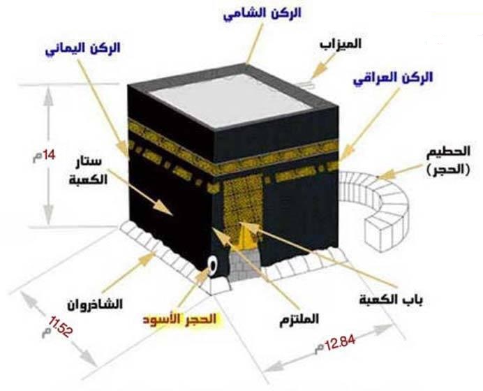 چرا تصویربرداری از داخل خانه خدا ممنوع است