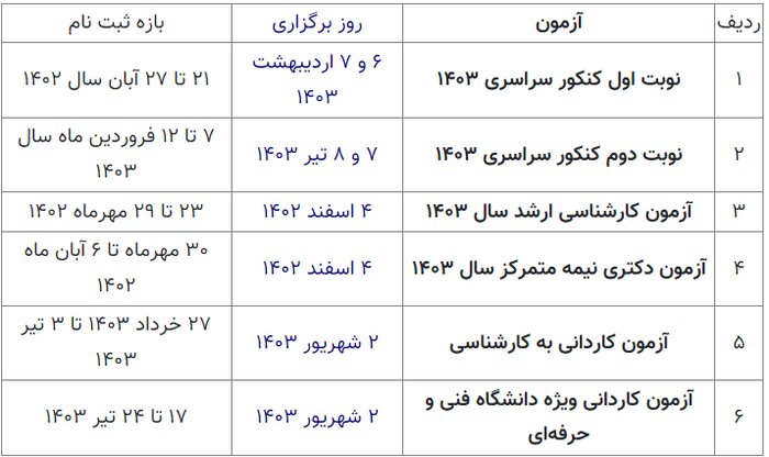 انتشار جدول زمان‌بندی برگزاری شش آزمون سراسری ۱۴۰۲ و ۱۴۰۳ توسط سازمان سنجش
