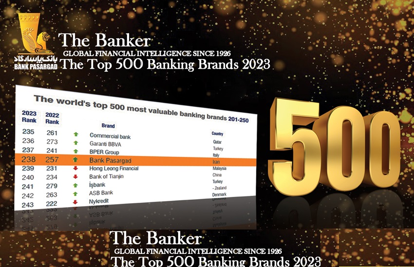 ارتقای 19 پله ای و کسب رتبه 238  از میان 500 برند برتر بانکی جهان توسط بانک پاسارگاد در سال 2023 میلادی