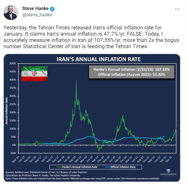 ادعای تورم ۱۰۷ درصدی در ایران؟!