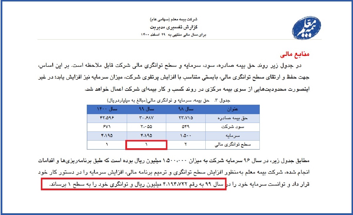 تحریف گزارش بیمه مرکزی توسط بیمه معلم تحریف گزارش بیمه مرکزی توسط بیمه معلم