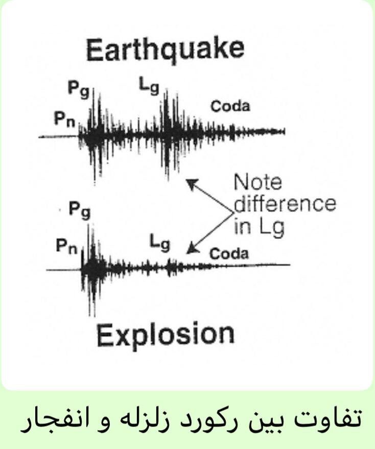 از شایعه زلزله مصنوعی در هرمزگان و کیش چه می‌دانید