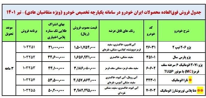 ۷ مرحله درخواست خودرو در سامانه یکپارچه