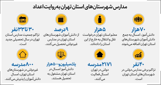 مدارس حاشیه تهران، دوشیفته می‌شوند