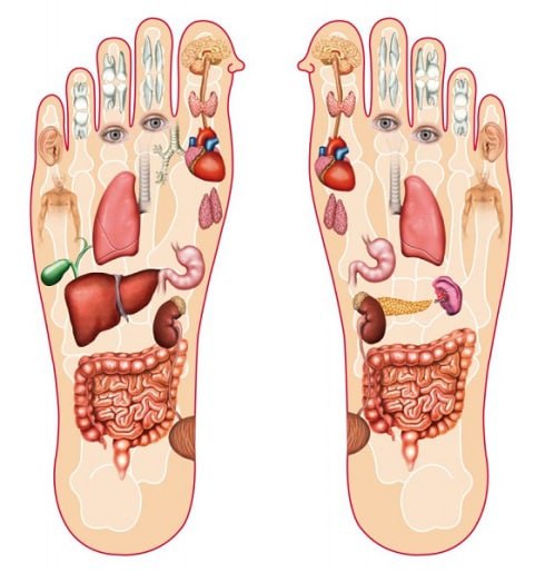 تشخیص احتمالی برخی از بیماری‌ها از روی پا‌ها