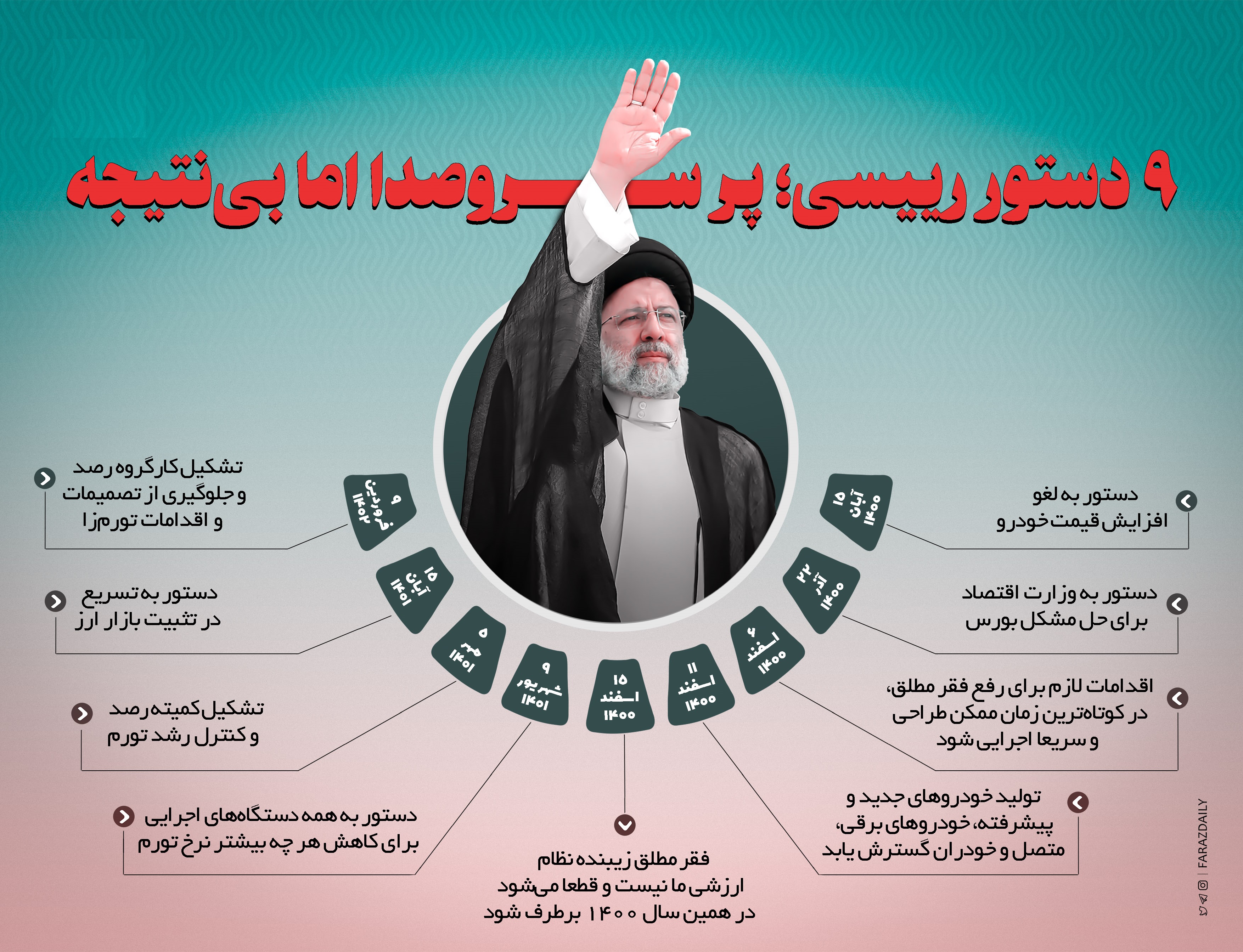 اینفوگرافیک: رئیسی، رئیس دستورهای هیچ!